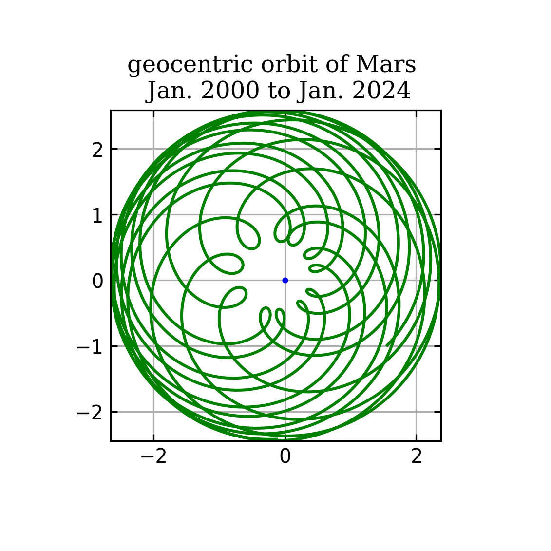 EarthMarsOrbits/EarthMarsOrbit.png