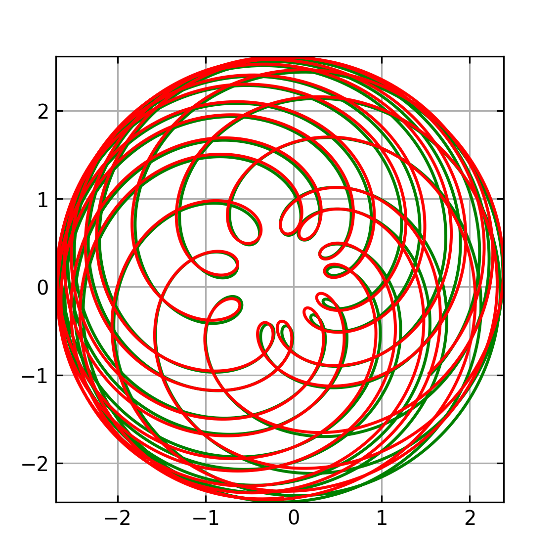 EarthMarsOrbits/EarthMarsOrbit1.png